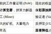 2021以太坊挖矿速度，以太坊挖矿效率对比