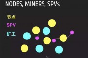 区块链中节点与矿工的关系，区块链节点矿工
