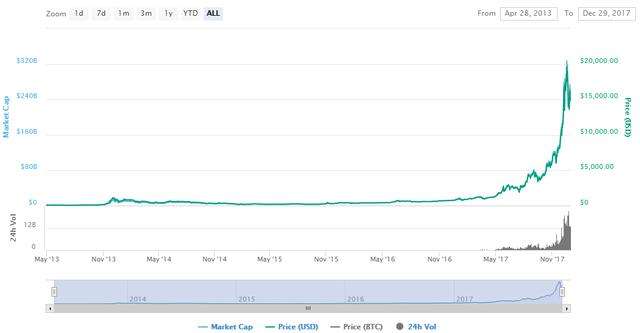 全球网比特币的价格是多少,全球网比特币的价格 全球网比特币的价格是多少,全球网比特币的价格