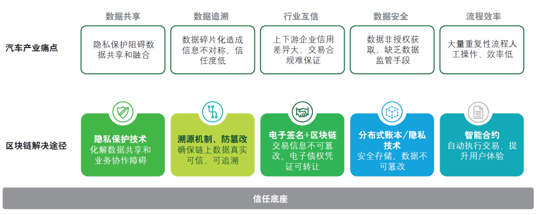 区块链中的加密算法是，区块链中的加密算法