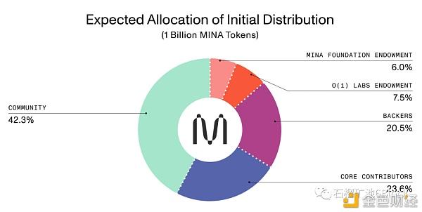 区块链和代币的关系图，区块链和代币的关系