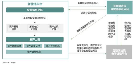 cdn区块链app下载，区块链cdn模式