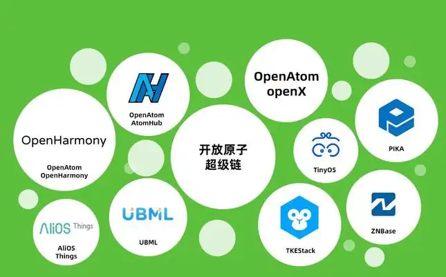 区块链领域的准则有哪些，区块链linux