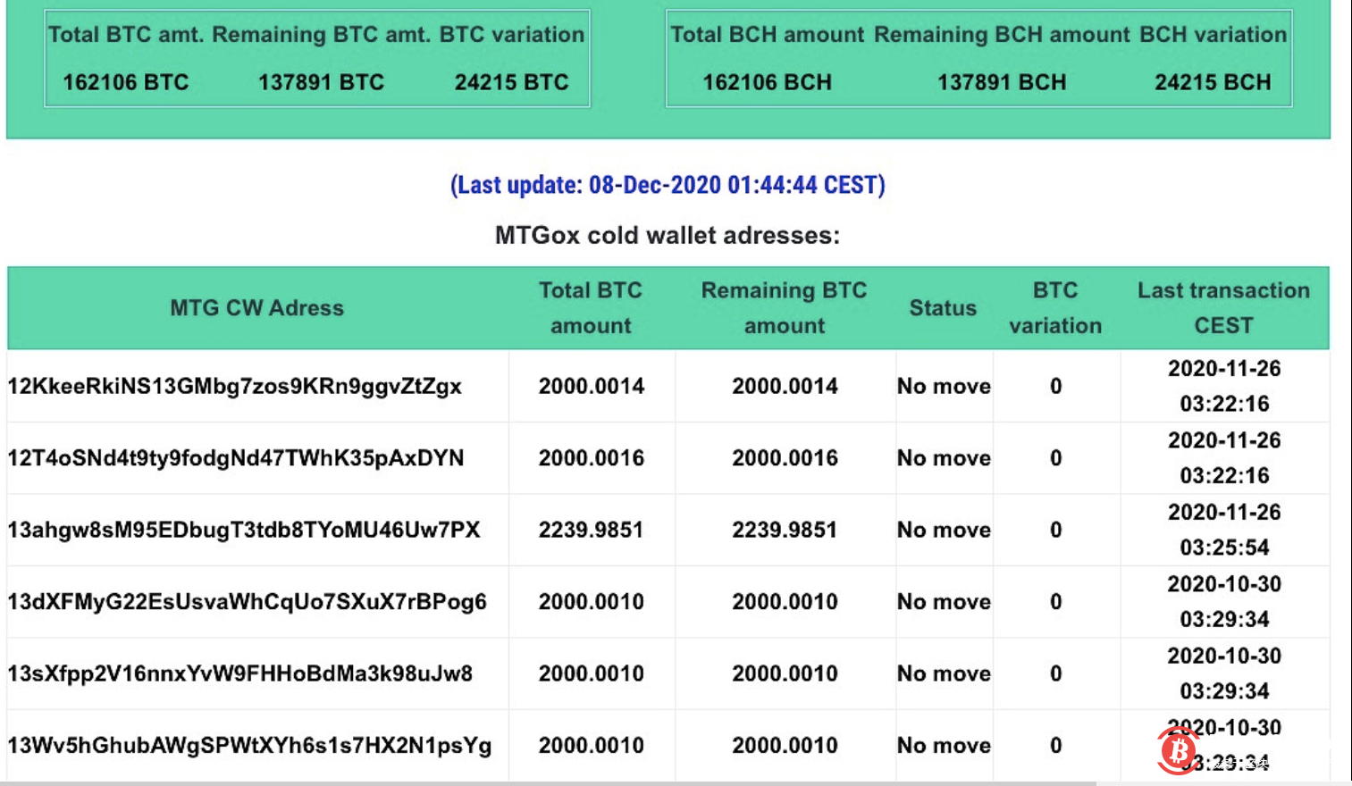 早在年门头沟就开展了比特币，门头沟事件比特币