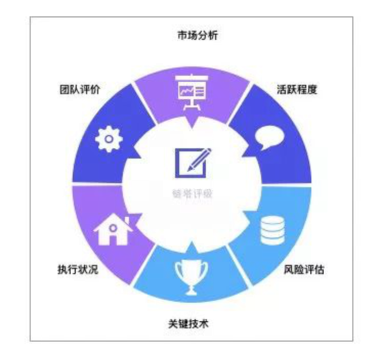 区块链etc是什么意思，区块链etc购买