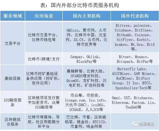 区块链与代币的区别，区块链ico区别