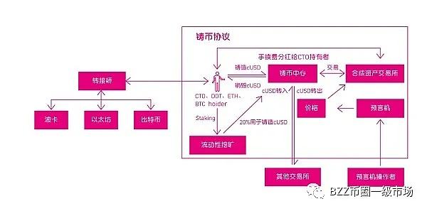 以太坊产量减半周期的简单介绍