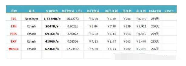 挖矿收益计算网站，挖矿收益计算