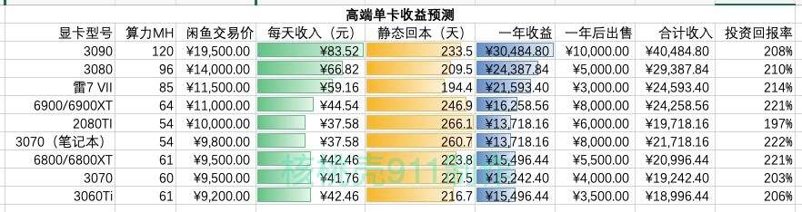 挖矿收益计算网站，挖矿收益计算