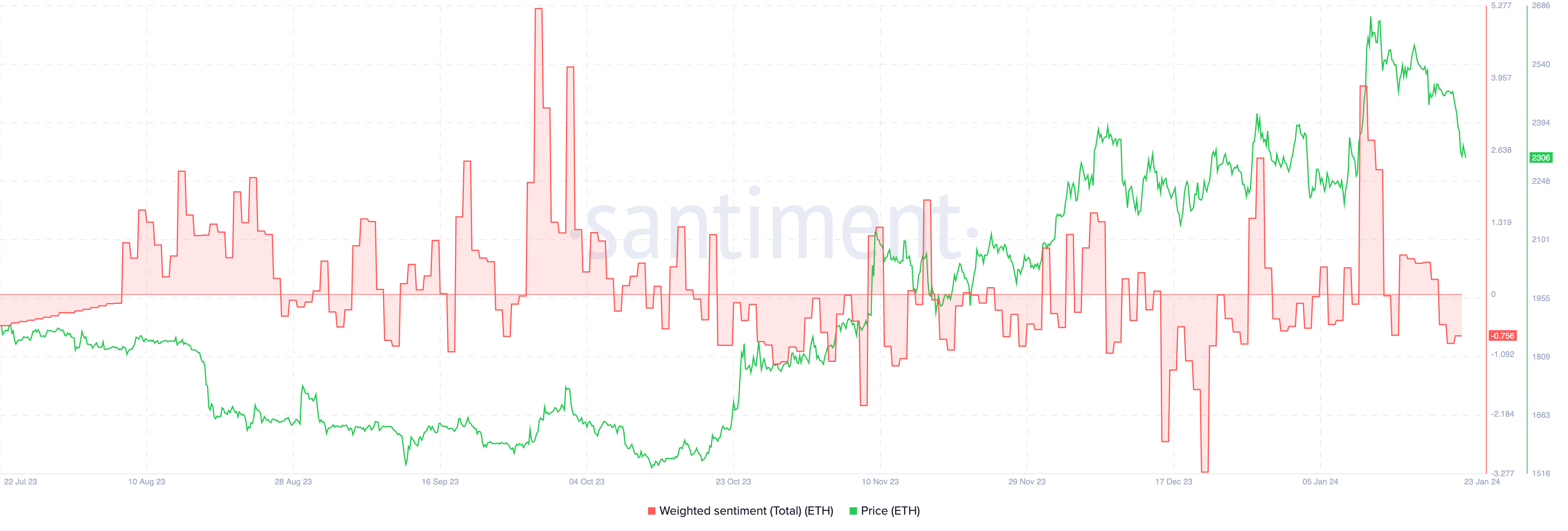 以太坊交易手续费怎么算的，以太坊交易费用多少